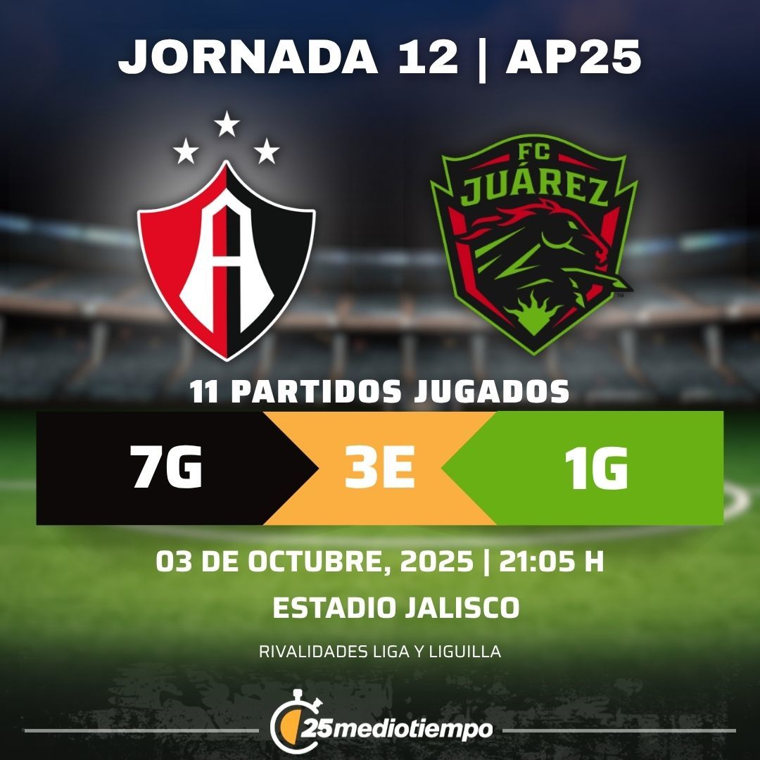 Estadísticas Atlas FC vs. FC Juárez Jornada 12 torneo Apertura 2025 Liga MX.