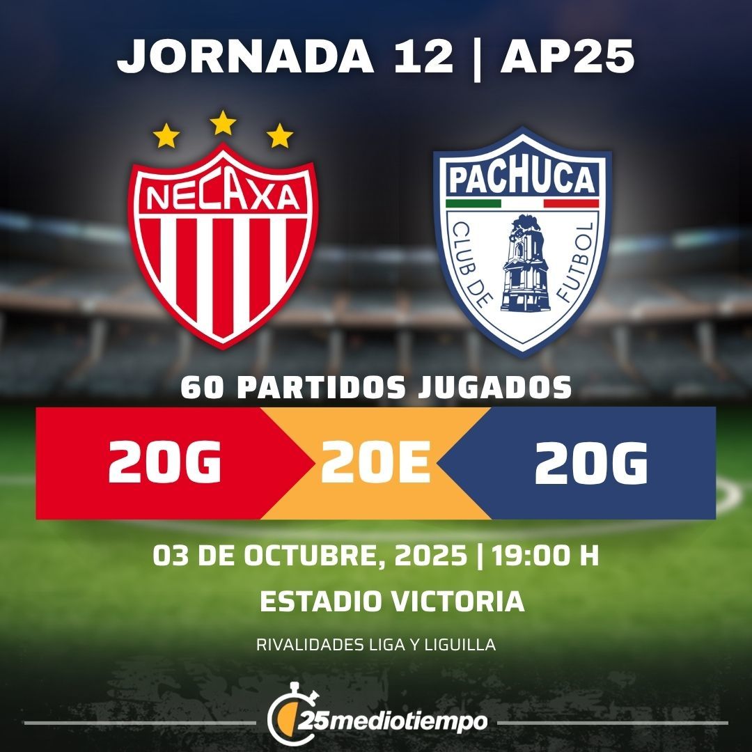Estadísticas Club Necaxa vs. Club Pachuca Jornada 12 torneo Apertura 2025 Liga MX.