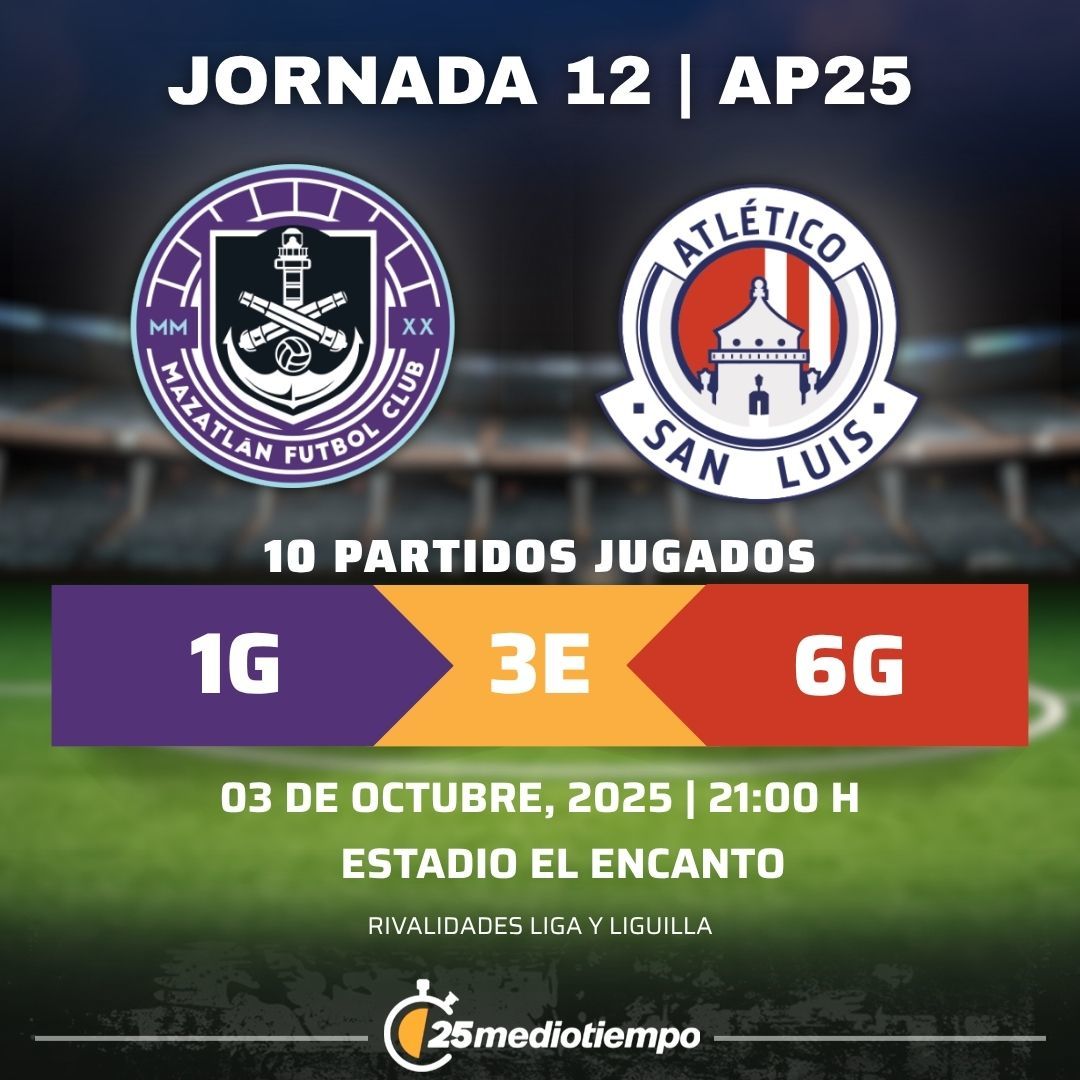 Estadísticas Mazatlán FC vs. Atlético San Luis Jornada 12 torneo Apertura 2025 Liga MX.