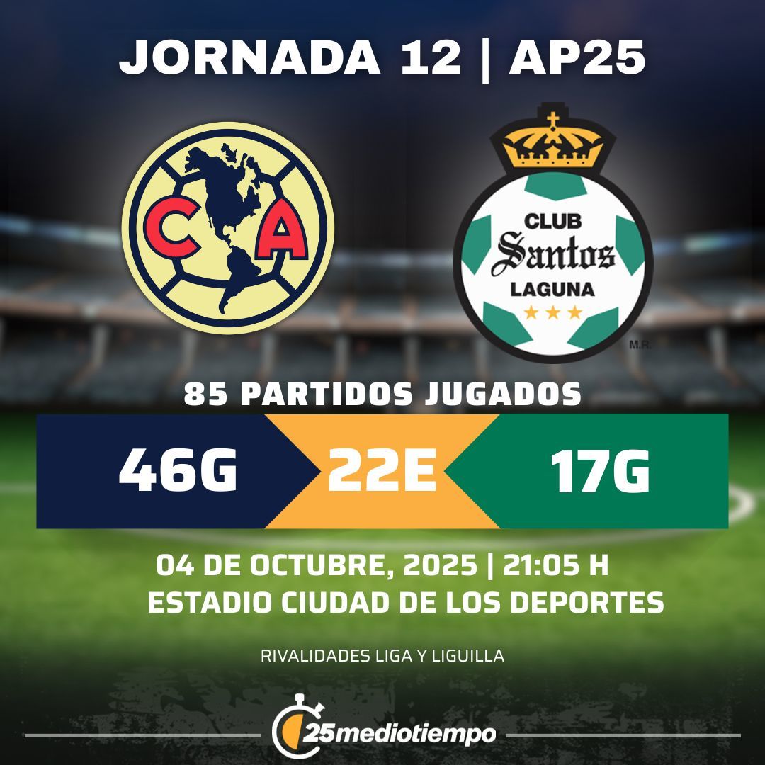 Estadísticas Club América vs. Club Santos Jornada 12 torneo Apertura 2025 Liga MX.