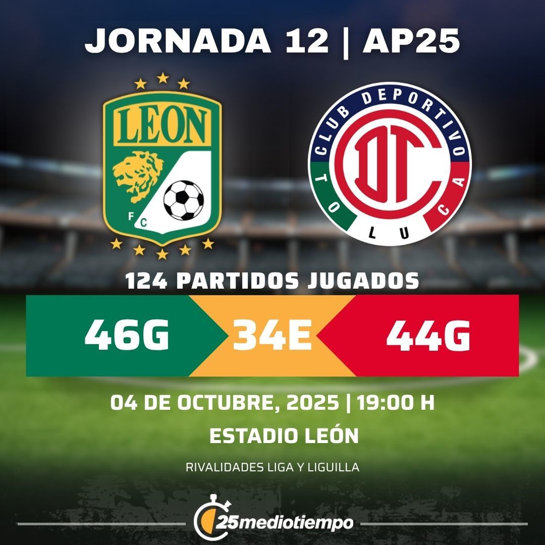 Estadísticas Club León vs. Toluca FC Jornada 12 torneo Apertura 2025 Liga MX.
