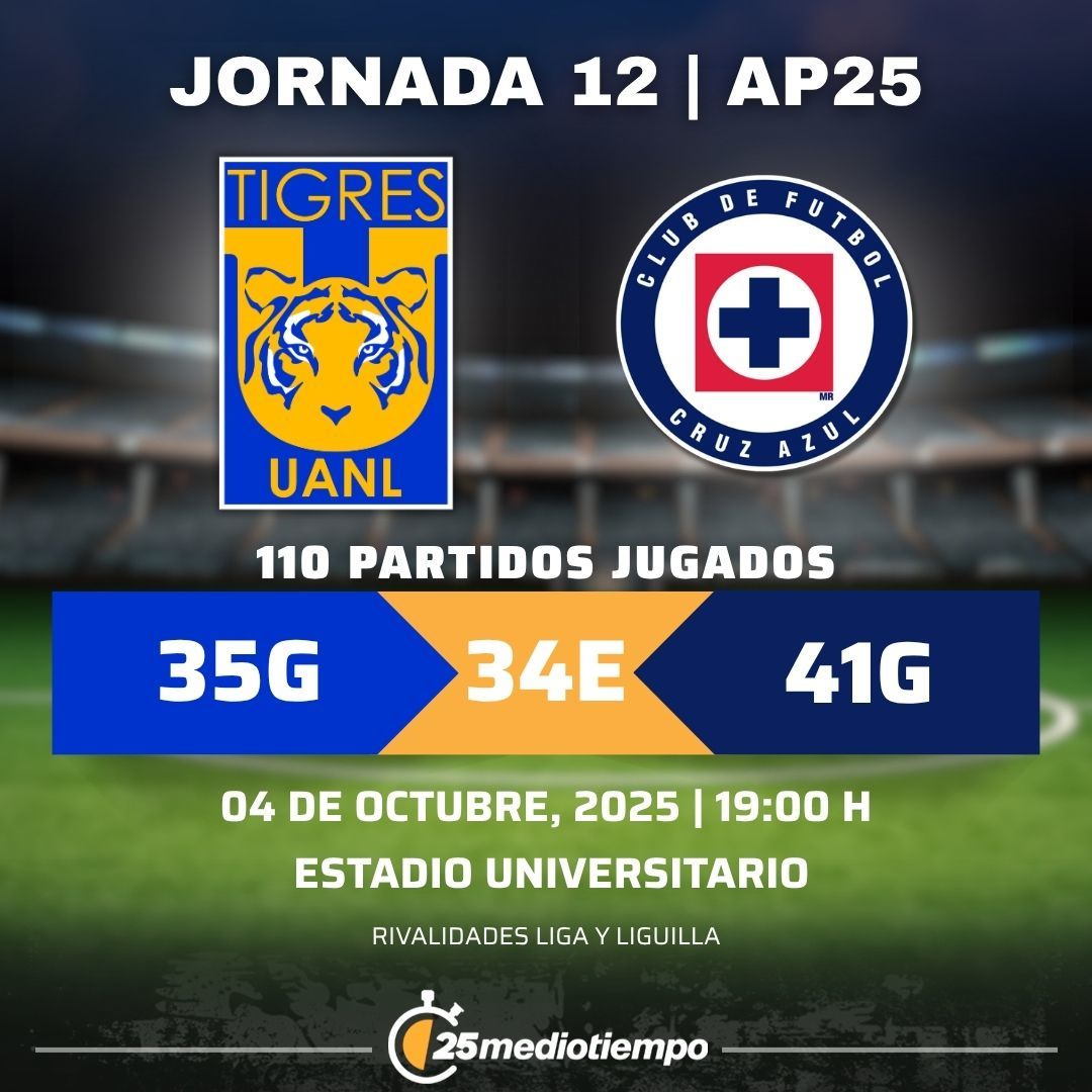 Estadísticas Club Tigres vs. Cruz Azul Jornada 12 torneo Apertura 2025 Liga MX