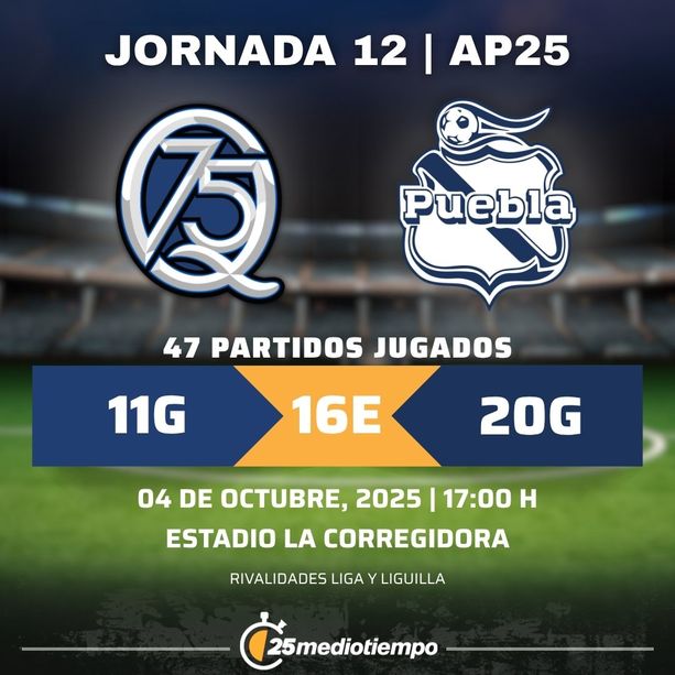 Estadísticas Querétaro FC vs. Club Puebla Jornada 12 torneo Apertura 2025 Liga MX.