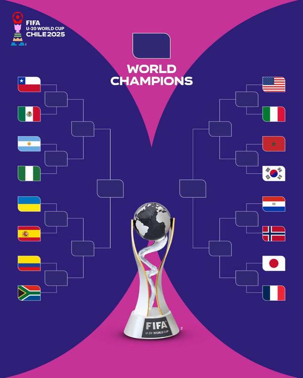 De esta manera quedaron los Cruces de Octavos de Final / X: FIFA