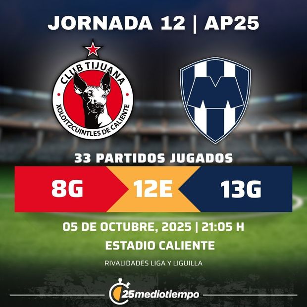 Rivalidad Club Tijuana vs Monterrey Jornada 12 Apertura 2025 Liga MX.