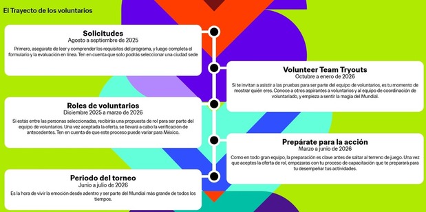 El trayecto de los voluntarios.