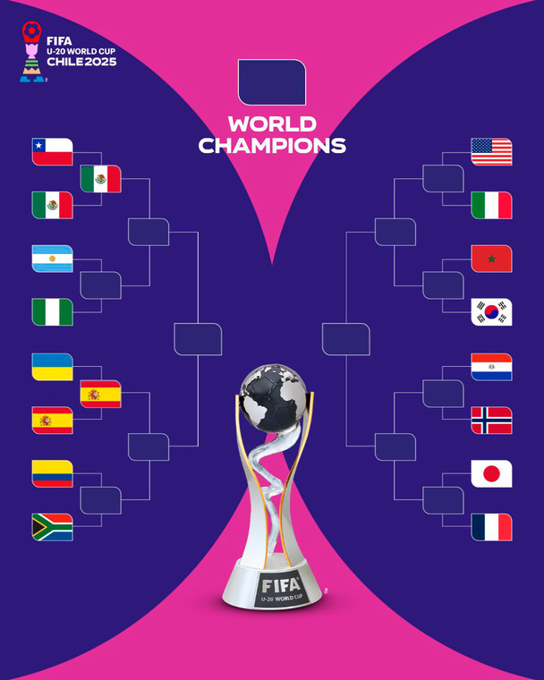 Llaves del Mundial de Clubes.