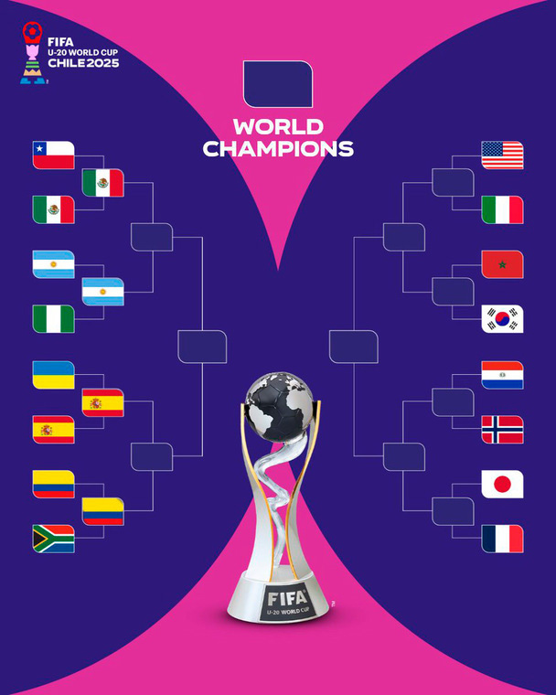 Llaves del Mundial de Clubes.