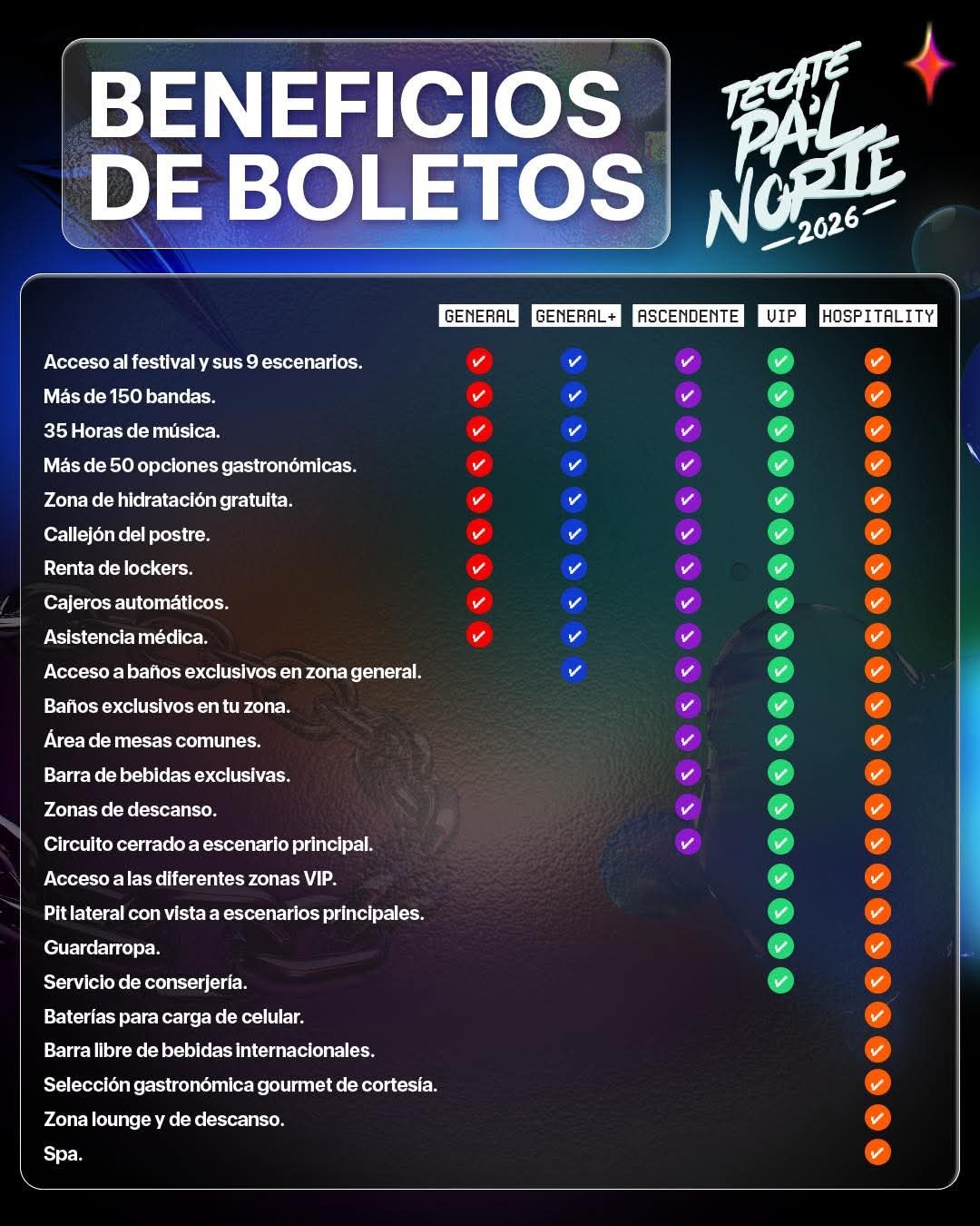 Estos son los beneficios de cada boleto del Tecate Pal' Norte 2026. Foto: @mtyrock/x