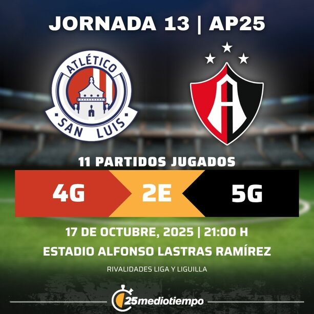 Estadísticas Atlético San Luis vs. Atlas FC Jornada 13 torneo Apertura 2025 Liga MX.