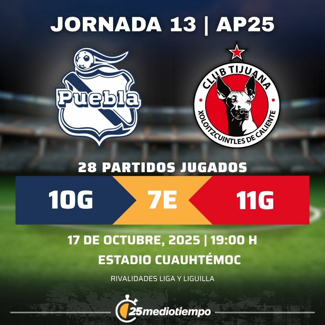 Estadísticas Club Puebla vs. Club Tijuana Jornada 13 torneo Apertura 2025 Liga MX.