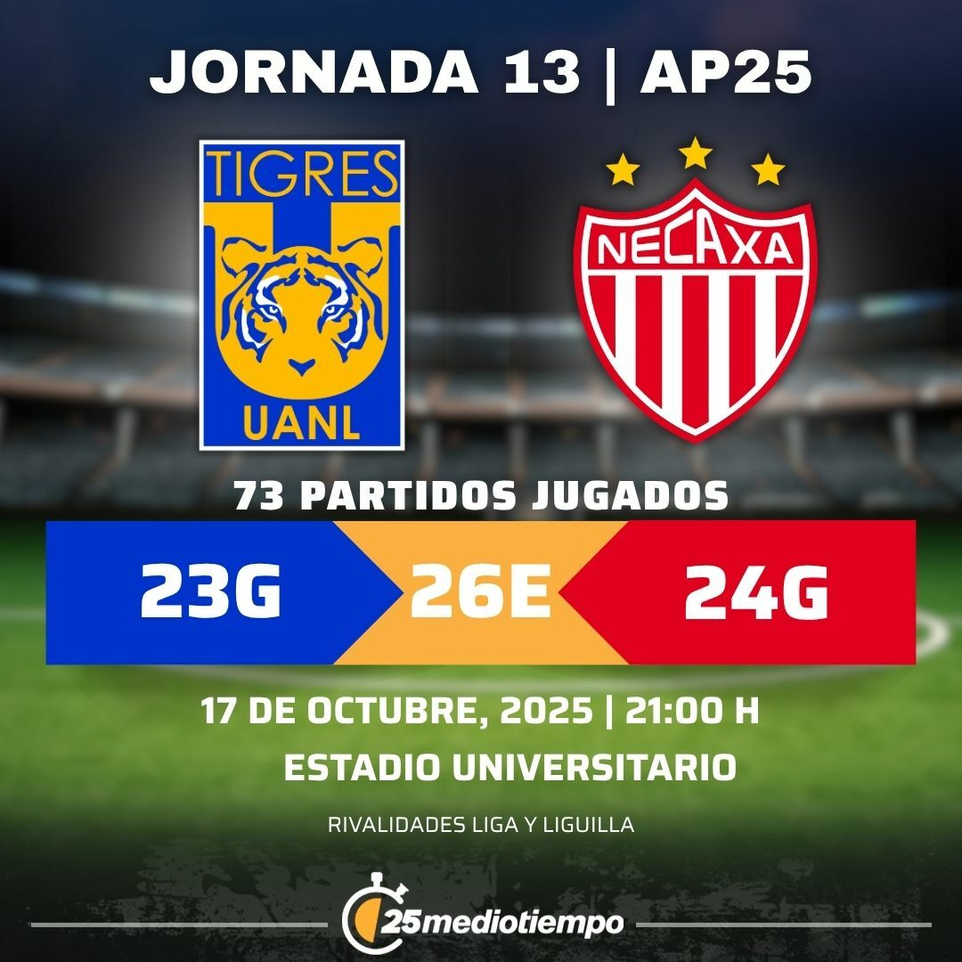 Estadísticas Club Tigres vs. Club Necaxa Jornada 13 torneo Apertura 2025 Liga MX.