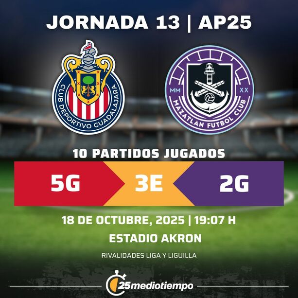 Estadísticas Chivas vs. Mazatlán FC Jornada 13 torneo Apertura 2025 Liga MX.