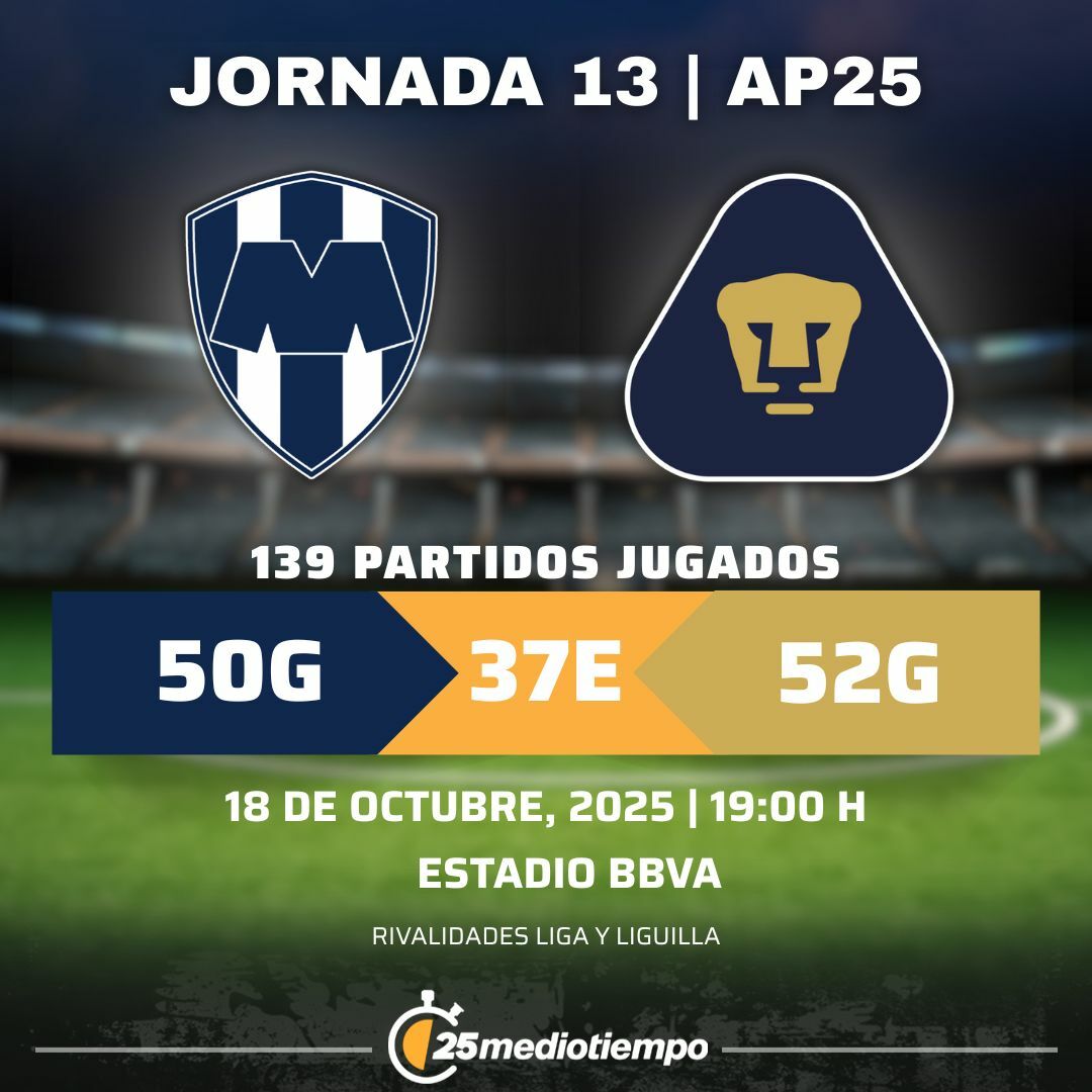 Estadísticas Monterrey vs Pumas UNAM Jornada 13 torneo Apertura 2025 Liga MX.