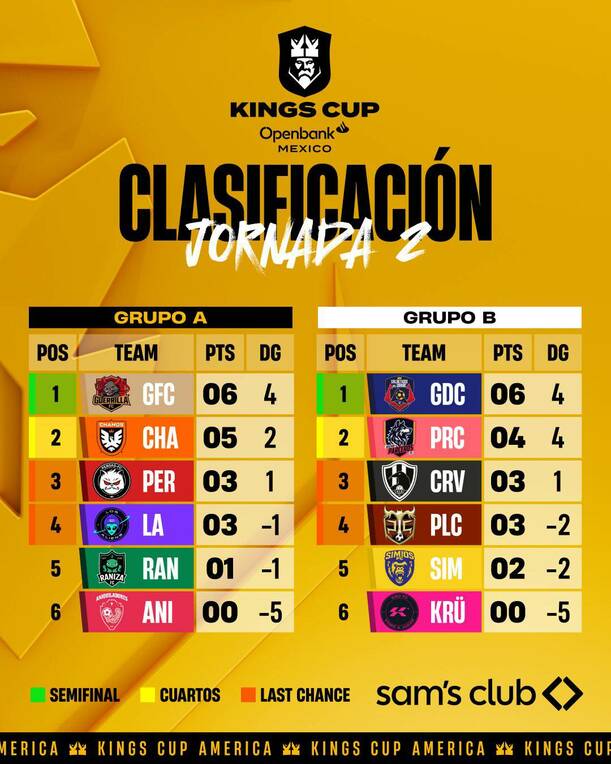 Así se encuentra la clasificación tras la fecha 2 / X: Kings League