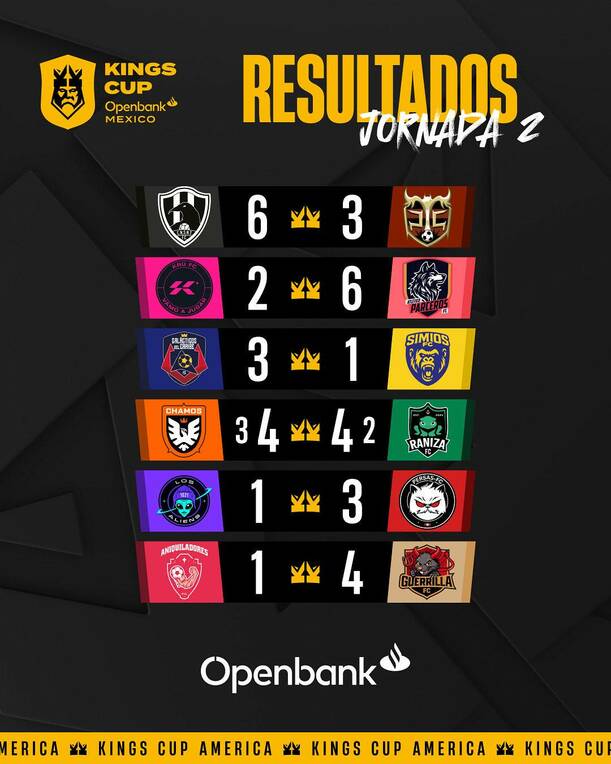 Resultados de la Jornada 2 de la Kings League / X:Kings League