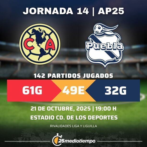 Estadísticas Club América vs. Club Puebla Jornada 14 torneo Apertura 2025 Liga MX.