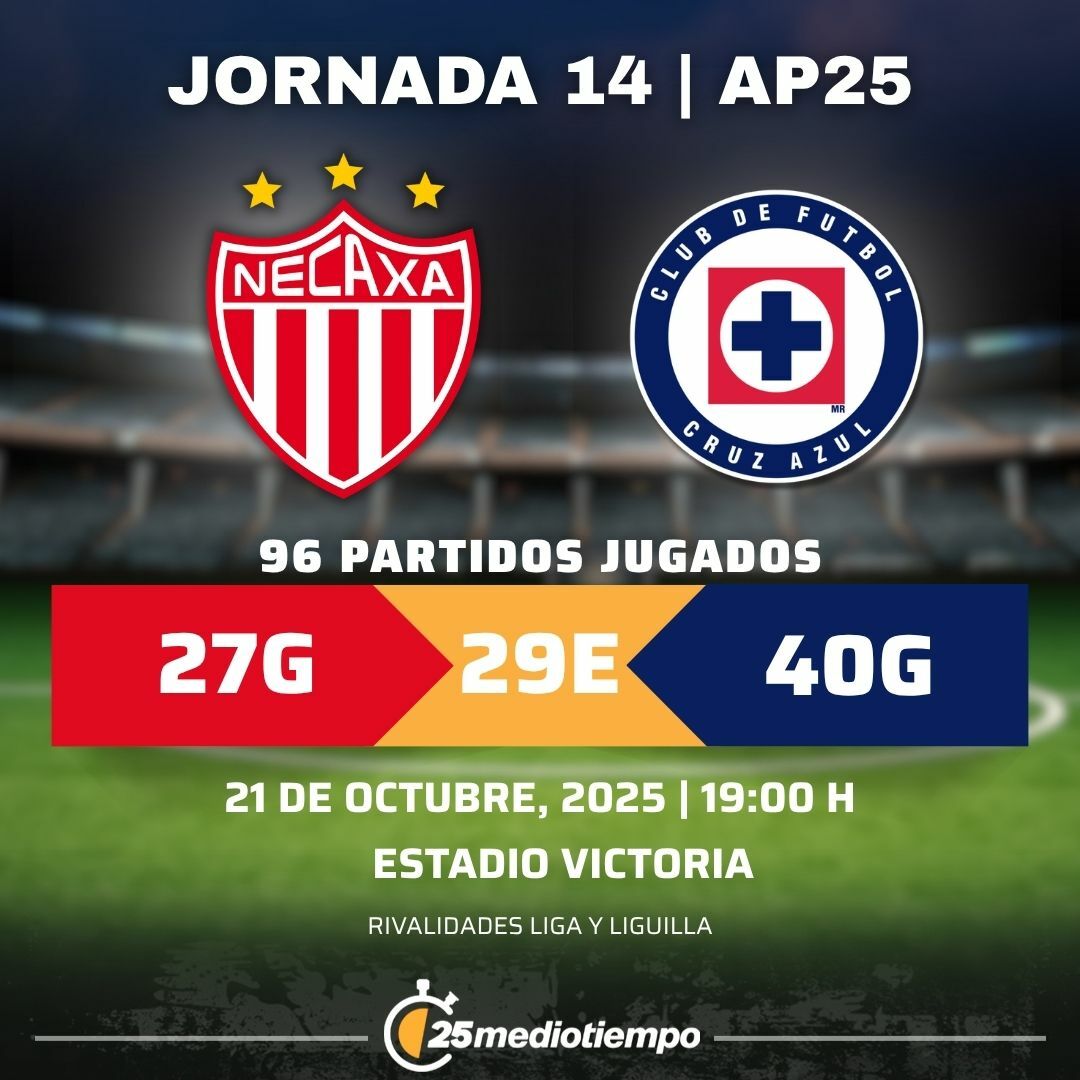 Estadísticas Club Necaxa vs. CF Cruz Azul Jornada 14 torneo Apertura 2025 Liga MX.