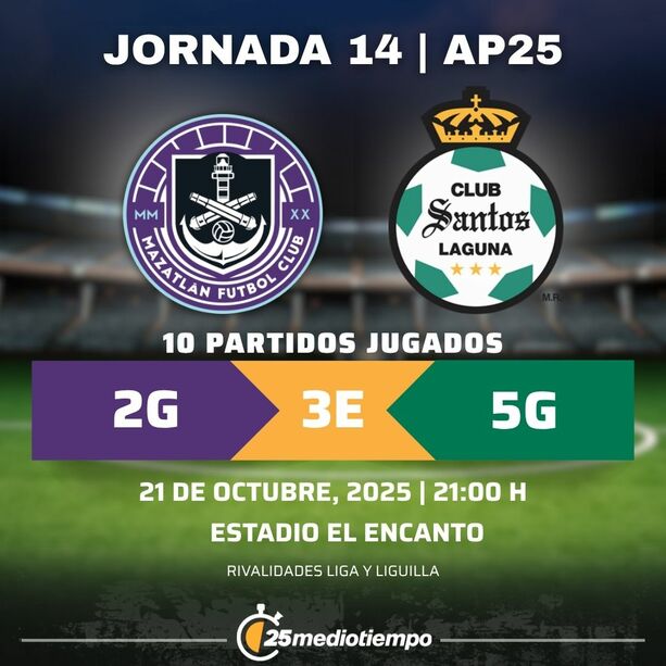 Rivalidad Mazatlán FC vs. Santos Laguna Jornada 14 Apertura 2025 Liga MX