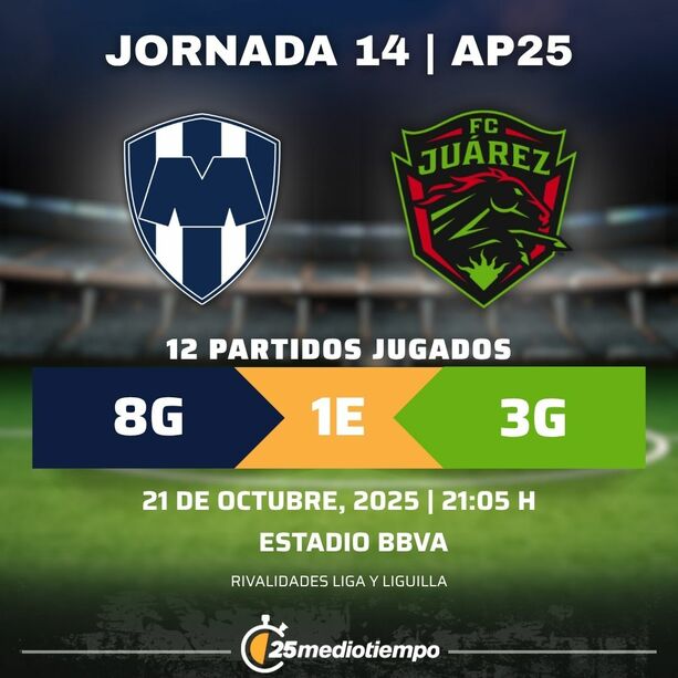 Rivalidad Monterrey vs. FC Juárez Jornada 14 Apertura 2025 Liga MX