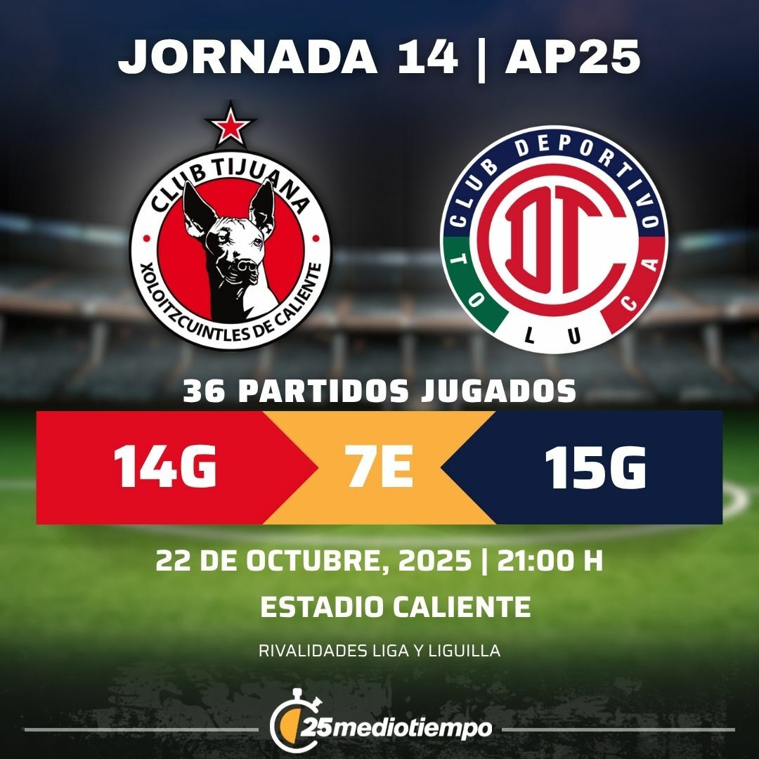Estadísticas Club Tijuana vs. Toluca FC Jornada 14 torneo Apertura 2025 Liga MX.