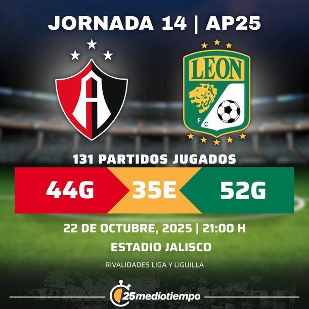 Rivalidad Atlas FC vs. Club León Jornada 14 Apertura 2025 Liga MX.