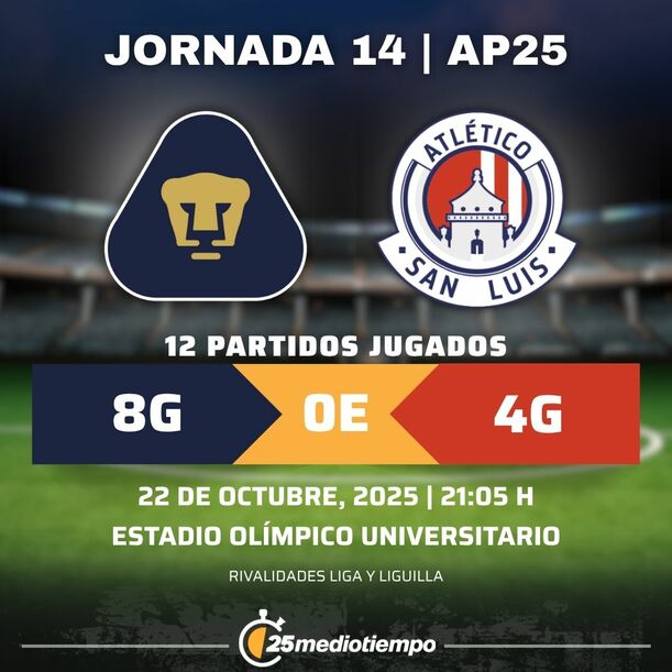 Rivalidad Pumas UNAM vs. Atlético San Luis Jornada 14 Apertura 2025 Liga MX.