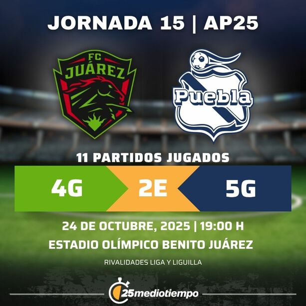 Estadísticas FC Juárez vs. Club Puebla Jornada 15 torneo Apertura 2025 Liga MX.