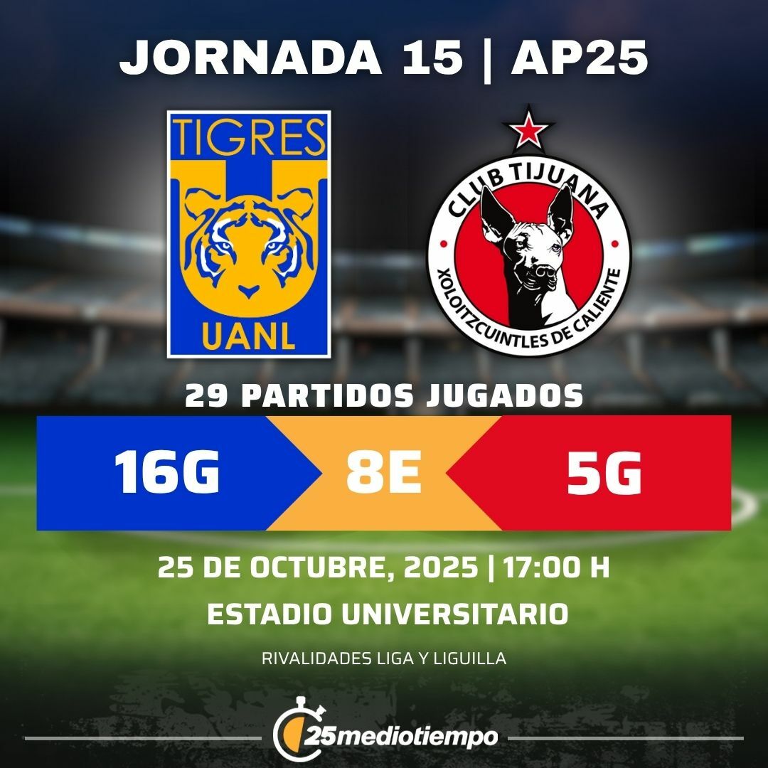 Estadísticas Club Tigres vs. Club Tijuana Jornada 15 torneo Apertura 2025 Liga MX.