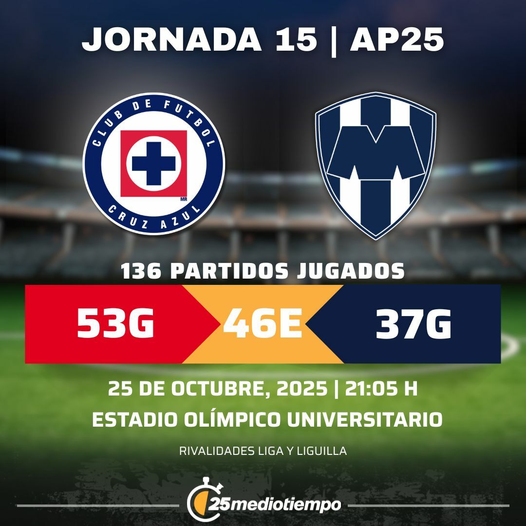 Estadísticas Cruz Azul vs. CF Monterrey Jornada 15 torneo Apertura 2025 Liga MX.