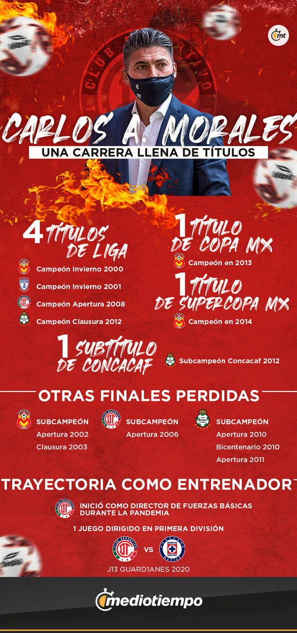 Carlos Adrián Morales y la carrera llena de títulos