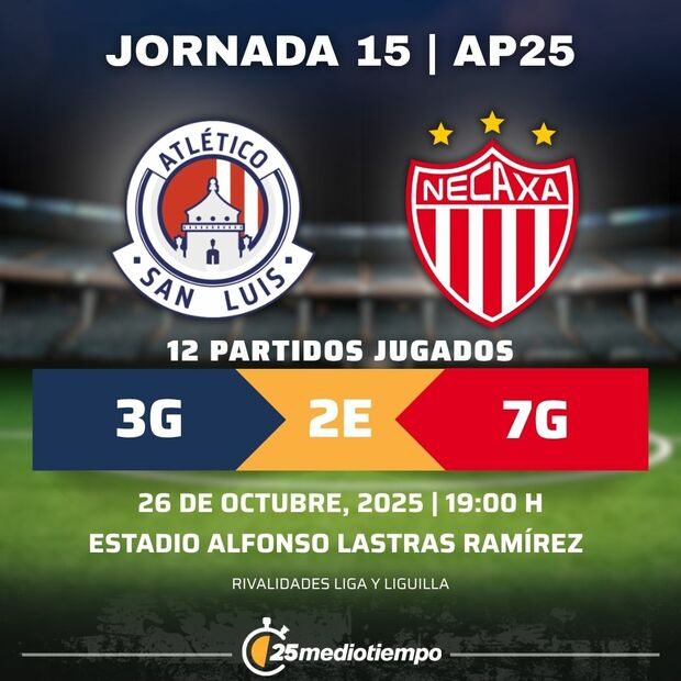 Rivalidad Atlético San Luis vs. Necaxa Jornada 15 Apertura 2025 Liga MX.