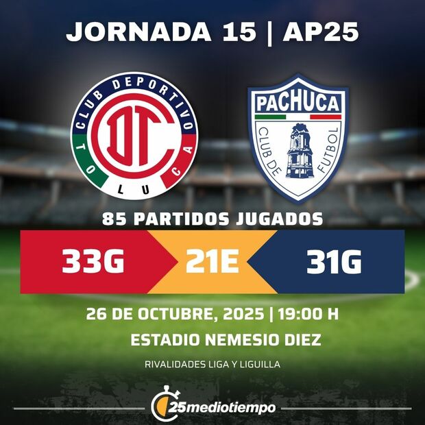Rivalidad Deportivo Toluca vs. Club Pachuca Jornada 15 Apertura 2025 Liga MX.