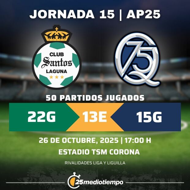 Rivalidad Santos Laguna vs. Club Querétaro Jornada 15 Apertura 2025 Liga MX.