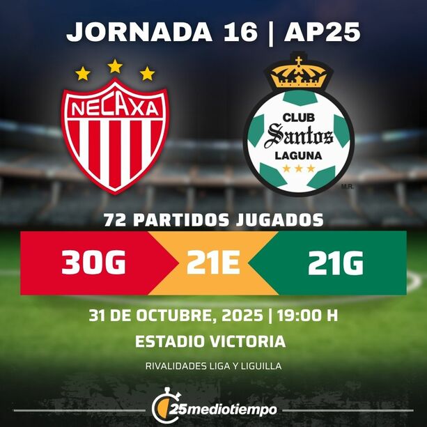 Estadísticas Club Necaxa vs. Club Santos Jornada 16 torneo Apertura 2025 Liga MX.