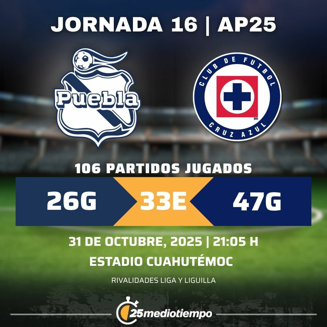 Estadísticas Club Puebla vs. CF Cruz Azul Jornada 16 torneo Apertura 2025 Liga MX.