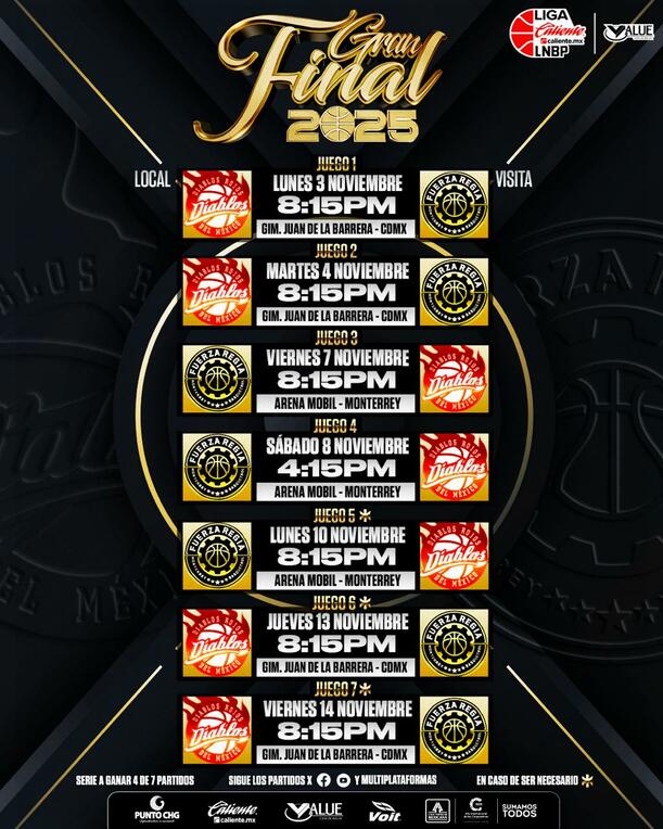 La Serie Final de la LNBP se jugará de esta manera