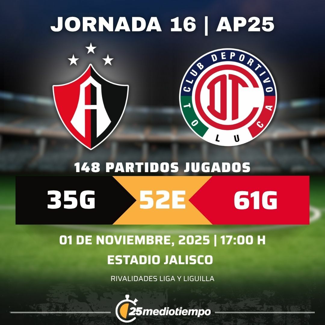 Estadísticas Atlas FC vs. Deportivo Toluca Jornda 16 torneo Apertura 2025 Liga MX.