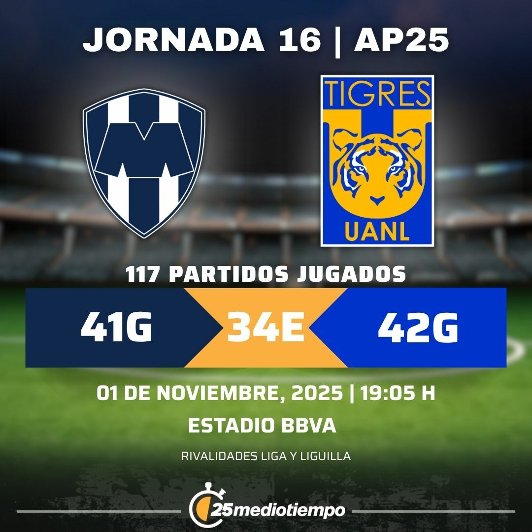 Estadísticas CF Monterrey vs. Club Tigres Jornada 16 torneo Apertura 2025 Liga MX.