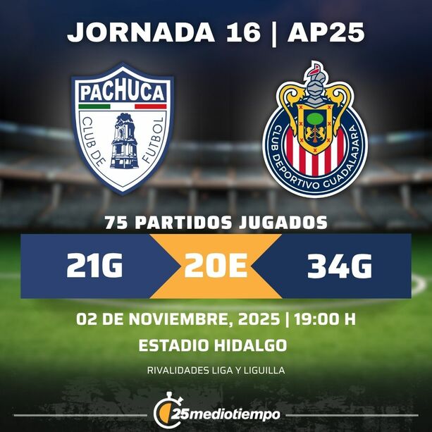 Rivalidad Club Pachuca vs. Chivas Guadalajara Jornada 16 Apertura 2025 Liga MX.