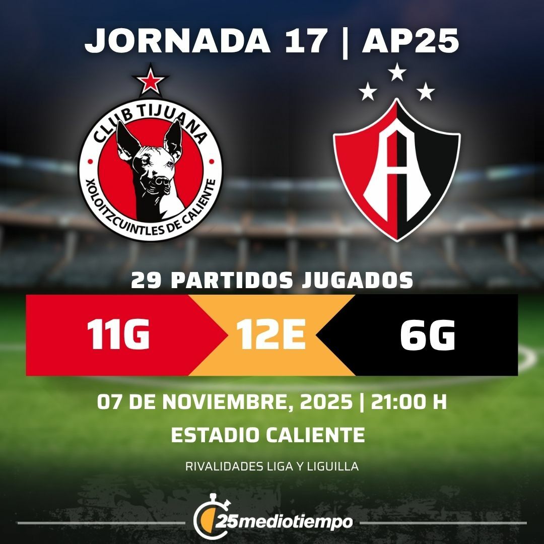 Estadísticas Club Tijuana vs. Atlas FC Jornada 17 torneo Apertura 2025 Liga MX.