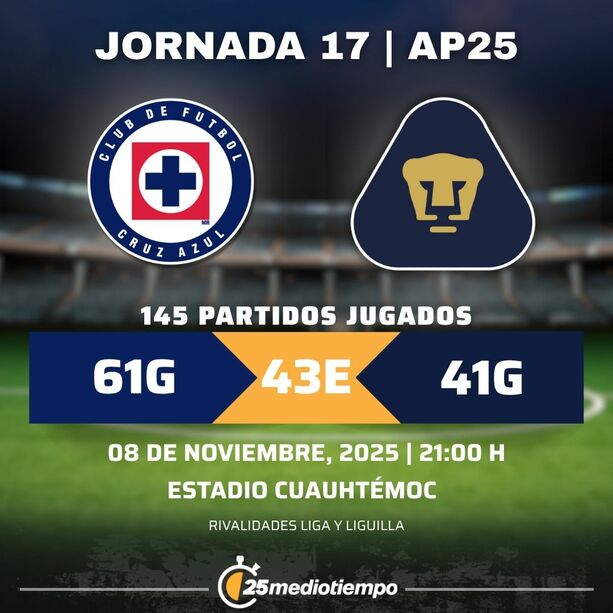 Estadísticas CF Cruz Azul vs. Pumas UNAM Jornada 17 torneo Apertura 2025 Liga MX.