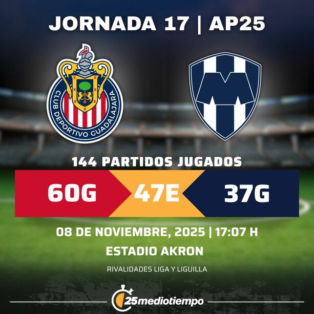 Estadísticas Chivas de Guadalajara vs. CF Monterrey Jornada 17 torneo Apertura 2025 Liga MX.
