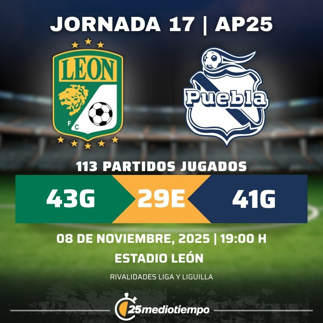 Estadísticas Club León vs. Club Puebla Jornada 17 torneo Apertura 2025 Liga MX.