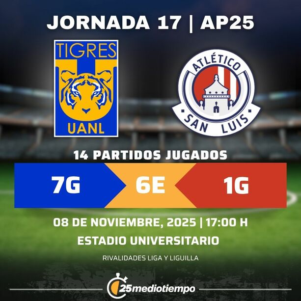 Estadísticas Club Tigres vs. Atlético San Luis Jornada 17 torneo Apertura 2025 Liga MX