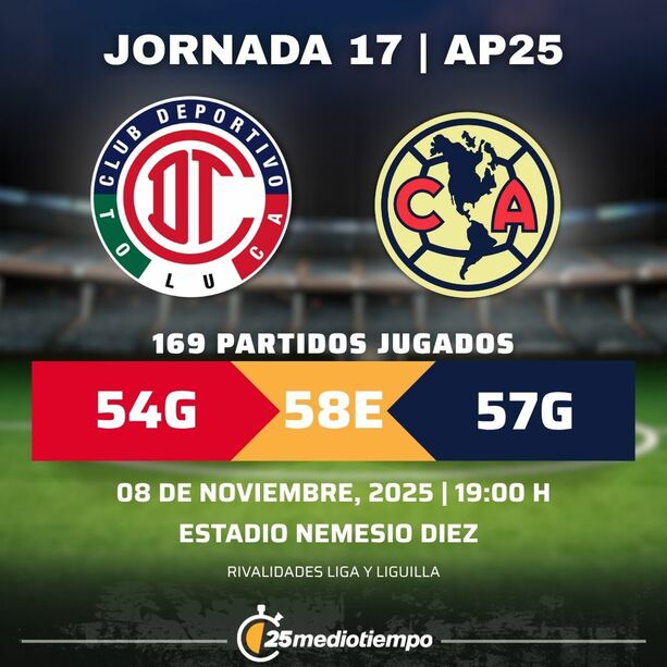 Estadísticas Toluca FC vs. Club América Jornada 17 torneo Apertura 2025 Liga MX