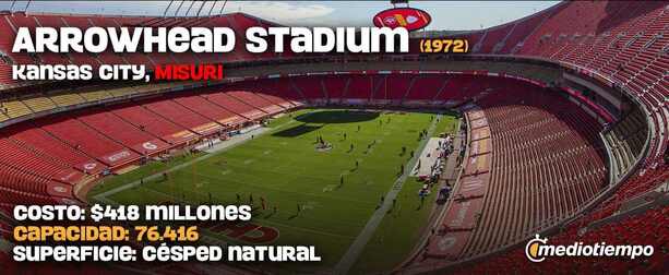 Arrowhead Stadium (Kansas City)