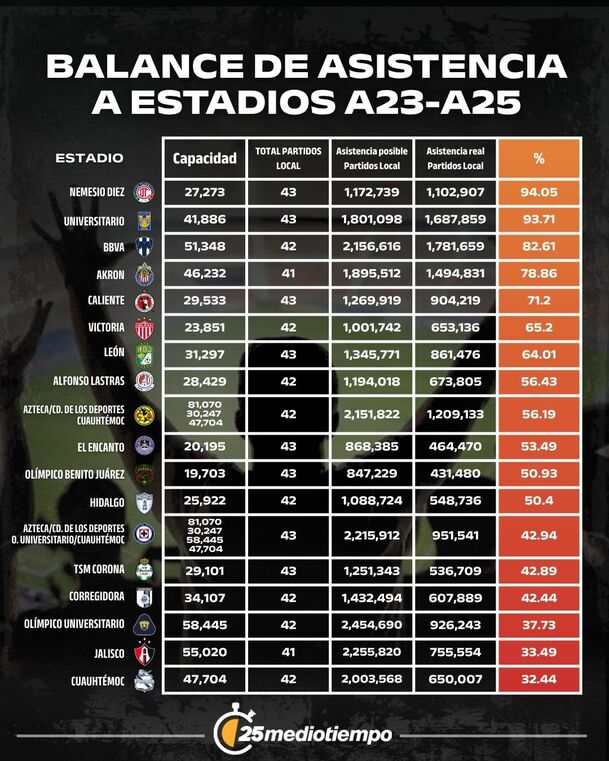 Asistencia Apertura 2025