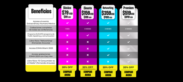 EXMA 2025 precios paquetes del evento