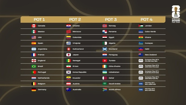Bombos del sorteo del Mundial 2026 ( FIFA